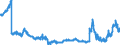 Indicator: Consolidated German banks: Foreign securities issued by foreign general government / Other European Countries / All currencies
