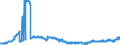 Indicator: Consolidated German banks: Claims on non-residents, total (excluding participating interests) / Romania / All currencies