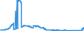 Indicator: Consolidated German banks: Loans and advances to non-residents / Romania / All currencies