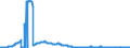 Indicator: Consolidated German banks: Loans and advances to foreign enterprises and households / Romania / All currencies