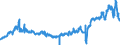 Indicator: Consolidated German banks: Foreign securities / Romania / All currencies