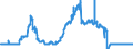 Indicator: Consolidated German banks: Foreign shares / Romania / All currencies
