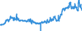 Indicator: Consolidated German banks: Foreign securities issued by foreign general government / Romania / All currencies