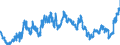 Indicator: Consolidated German banks: Claims on non-residents, total (excluding participating interests) / Turkey / All currencies