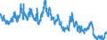 Indicator: Consolidated German banks: Claims on non-residents, total (excluding participating interests) / Turkey / US dollar