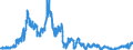 Indicator: Consolidated German banks: Claims on non-residents, total (excluding participating interests) / Turkey / Currency of debtor country