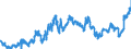 Indicator: Consolidated German banks: Loans and advances to non-residents / Turkey / All currencies