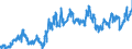 Indicator: Consolidated German banks: Loans and advances to non-residents with a residual maturity of one year or less / Turkey / All currencies