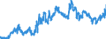 Indicator: Consolidated German banks: Loans and advances to foreign banks / Turkey / All currencies