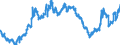 Indicator: Consolidated German banks: Loans and advances to foreign enterprises and households / Turkey / All currencies