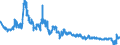 Indicator: Consolidated German banks: Foreign securities / Turkey / All currencies