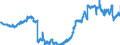 Indicator: Consolidated German banks: Claims on non-residents, total (excluding participating interests) / Egypt / All currencies