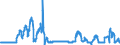 Indicator: Consolidated German banks: Claims on non-residents, total (excluding participating interests) / Egypt / Currency of debtor country