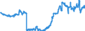 Indicator: Consolidated German banks: Loans and advances to non-residents / Egypt / All currencies