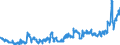 Indicator: Consolidated German banks: Loans and advances to non-residents with a residual maturity of one year or less / Egypt / All currencies