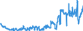 Indicator: Consolidated German banks: Loans and advances to foreign banks / Egypt / All currencies
