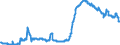 Indicator: Consolidated German banks: Loans and advances to foreign enterprises and households / Egypt / All currencies