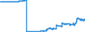 Indicator: Consolidated German banks: Loans and advances to foreign general government / Egypt / All currencies