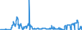 Indicator: Consolidated German banks: Foreign securities issued by foreign enterprises and households / Egypt / All currencies