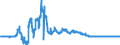 Indicator: Consolidated German banks: Foreign shares / Egypt / All currencies