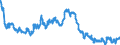 Indicator: Consolidated German banks: Claims on non-residents, total (excluding participating interests) / Liberia / All currencies