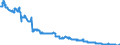 Indicator: Consolidated German banks: Claims on non-residents, total (excluding participating interests) / Liberia / Euro