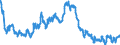 Indicator: Consolidated German banks: Claims on non-residents, total (excluding participating interests) / Liberia / US dollar