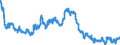 Indicator: Consolidated German banks: Loans and advances to non-residents / Liberia / All currencies