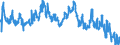 Indicator: Consolidated German banks: Loans and advances to non-residents with a residual maturity of one year or less / Liberia / All currencies