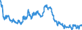 Indicator: Consolidated German banks: Loans and advances to foreign enterprises and households / Liberia / All currencies
