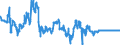 Indicator: Consolidated German banks: Foreign securities / Liberia / All currencies