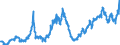 Indicator: Consolidated German banks: Claims on non-residents, total (excluding participating interests) / Nigeria / All currencies