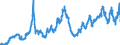 Indicator: Consolidated German banks: Claims on non-residents, total (excluding participating interests) / Nigeria / US dollar