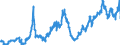 Indicator: Consolidated German banks: Loans and advances to non-residents / Nigeria / All currencies