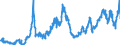 Indicator: Consolidated German banks: Loans and advances to non-residents with a residual maturity of one year or less / Nigeria / All currencies