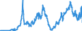 Indicator: Consolidated German banks: Loans and advances to foreign banks / Nigeria / All currencies