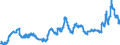 Indicator: Consolidated German banks: Loans and advances to foreign enterprises and households / Nigeria / All currencies