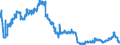 Indicator: Consolidated German banks: Foreign securities / Tunisia / All currencies