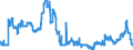 Indicator: Consolidated German banks: Foreign securities issued by foreign enterprises and households / Tunisia / All currencies