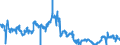 Indicator: Consolidated German banks: Claims on non-residents, total (excluding participating interests) / Bahamas / All currencies
