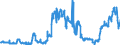 Indicator: Consolidated German banks: Claims on non-residents, total (excluding participating interests) / Bahamas / Euro
