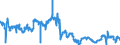 Indicator: Consolidated German banks: Claims on non-residents, total (excluding participating interests) / Bahamas / US dollar
