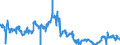 Indicator: Consolidated German banks: Loans and advances to non-residents / Bahamas / All currencies