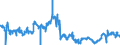 Indicator: Consolidated German banks: Loans and advances to non-residents with a residual maturity of one year or less / Bahamas / All currencies