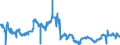Indicator: Consolidated German banks: Loans and advances to foreign banks / Bahamas / All currencies