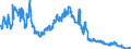 Indicator: Consolidated German banks: Loans and advances to foreign enterprises and households / Bahamas / All currencies