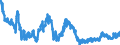 Indicator: Consolidated German banks: Claims on non-residents, total (excluding participating interests) / Brazil / US dollar