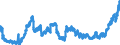 Indicator: Consolidated German banks: Claims on non-residents, total (excluding participating interests) / Brazil / Currency of debtor country