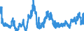 Indicator: Consolidated German banks: Loans and advances to non-residents with a residual maturity of one year or less / Brazil / All currencies