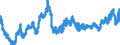 Indicator: Consolidated German banks: Loans and advances to foreign banks / Brazil / All currencies